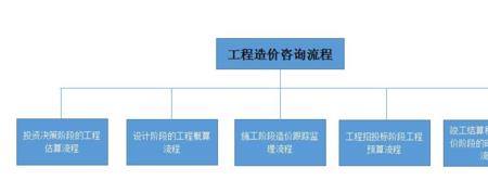 造价公司成立条件