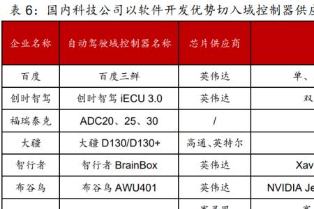 自动张力控制器auto灯闪什么原因