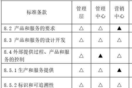 fdpr过程审核是什么