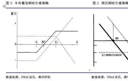 期权对冲风险的优缺点