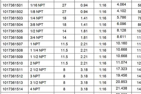 npt2螺纹尺寸对照表