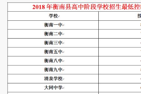 湖南衡阳中考700多分怎么样