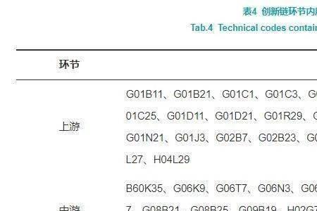 lpc分类号指什么