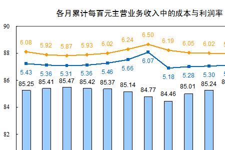 做饰品公司一年有多少利润