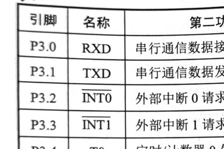 单片机的八位是什么意思