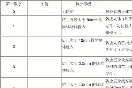 电能表绝缘防护等级