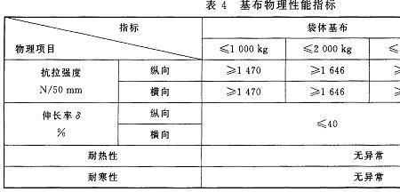 承载吨位和抗拉强度怎么换算