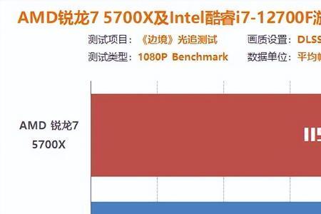 12600k和12700k核显一样吗