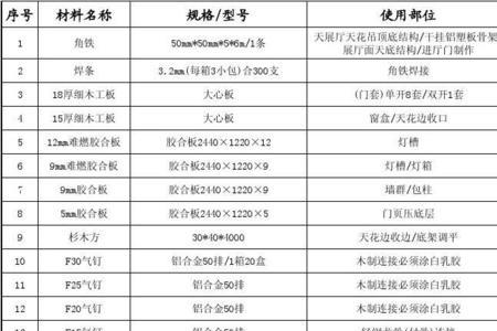 材料采购计划需要提交监理吗