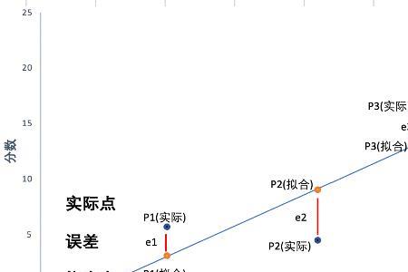 什么叫拟合高程点