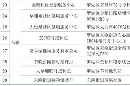 深圳康泰和北京科兴有什么区别