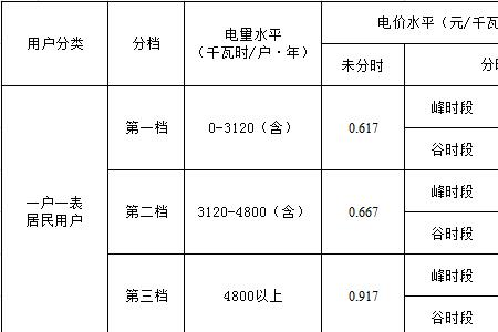 波峰波谷电价产生的原因