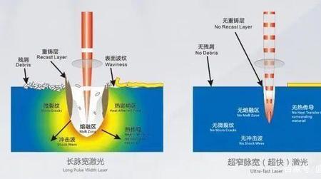 等离子体与激光有什么区别