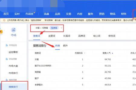 淘宝选关键词看哪些数据库