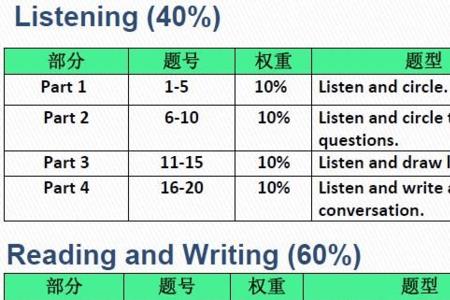 英语a级可以考几次