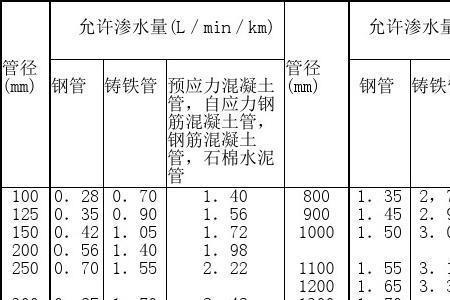 供水水压多少才正常