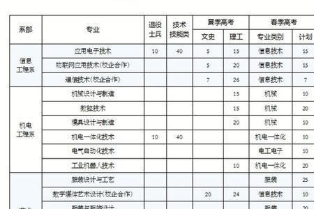 威海职业学院学费多少