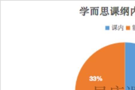 乐学和学而思区别