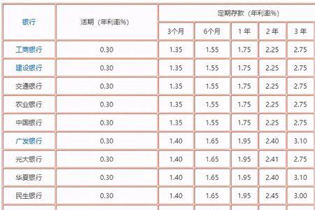 银行存款数据会丢失吗