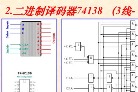 3线8线译码器如何扩展成5线32线