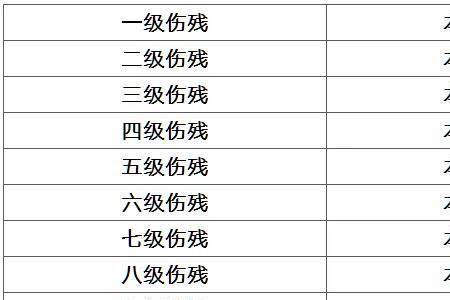 1-10级残疾评定标准