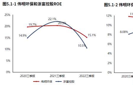 所有者权益增长率是什么比率