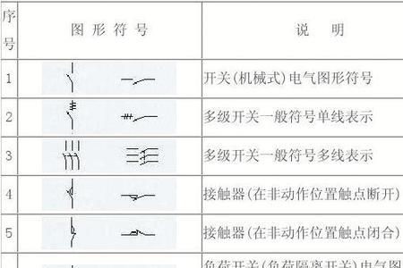 表示什么和什么的符号