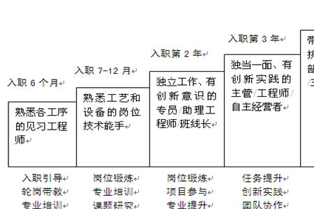 双通道人才管理办法