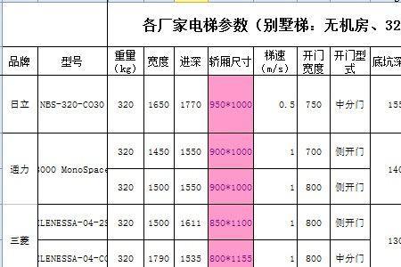 五层电梯井一般预留尺寸是多少