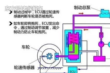 传统制动系统是由哪几部分组成