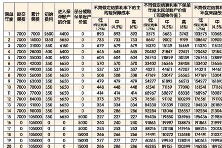 平安智能星万能险保单价值