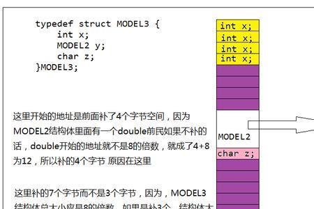 c int转char的原理