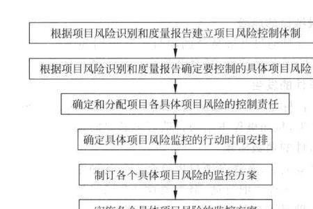 风险监测分析什么意思