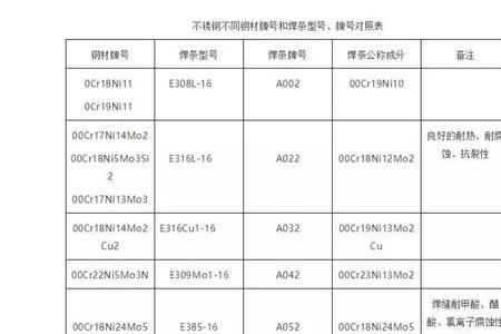 不锈钢的碳含量