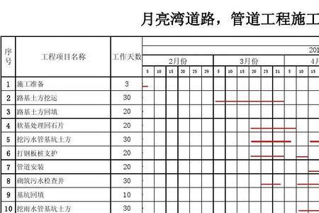 三种流水施工的工期怎么算