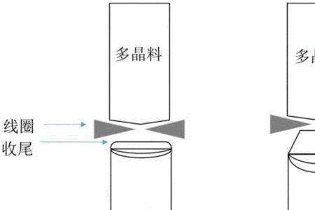 硅单晶密度