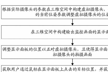 摄像头看守位是什么意思