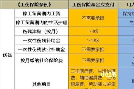 团体意外险工伤七级能赔多少