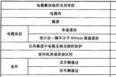 涂标是什么意思