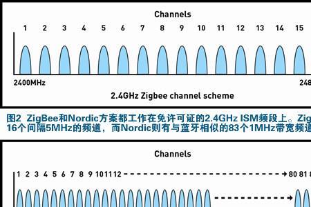 频率带宽选什么