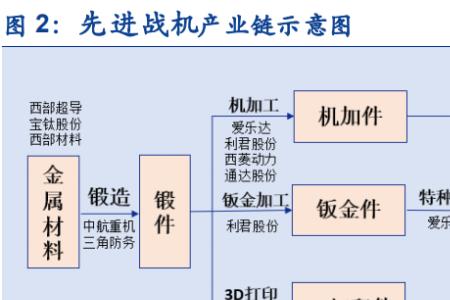 普通工业与非普通工业划分