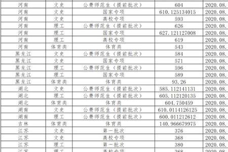 陕西公立大学2015年分数线