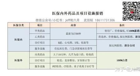 医保药为什么有的不带甲乙丙类