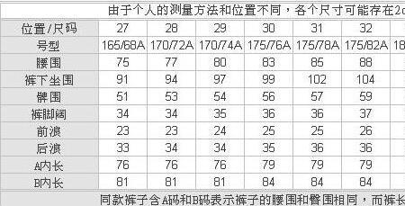 男士腰围多少尺寸最合适