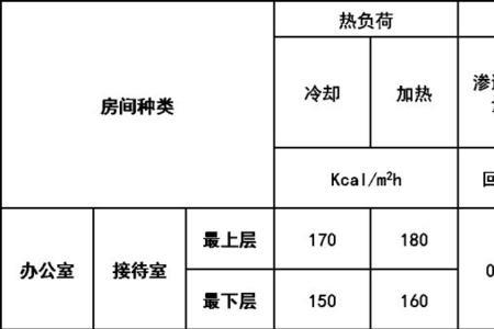 空间加热计算公式