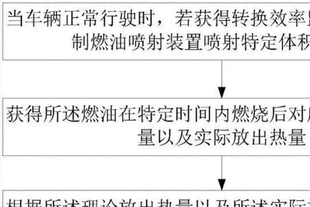 汽油车转换效率