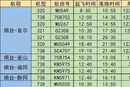 蓬莱机场坐飞机流程