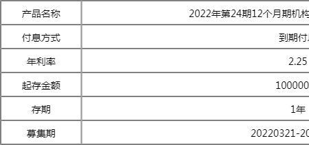 20万存12年利息多少