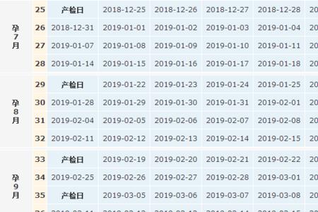 牛犊预产期表