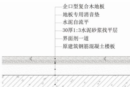 木地板预留高度